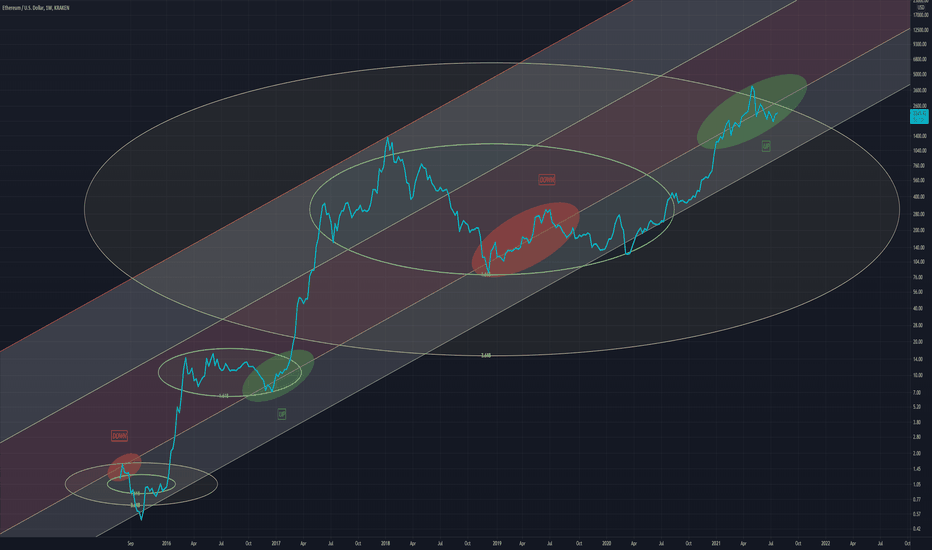 Ethereum .236 Trendline (Pink)