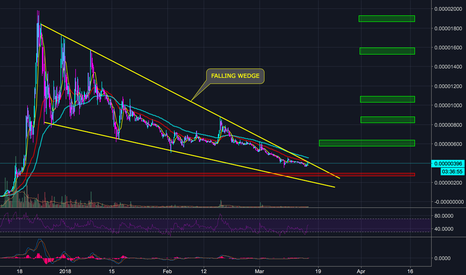 VERGE XVG IN DOWNTREND ACCUMULATION STAGE - (H)