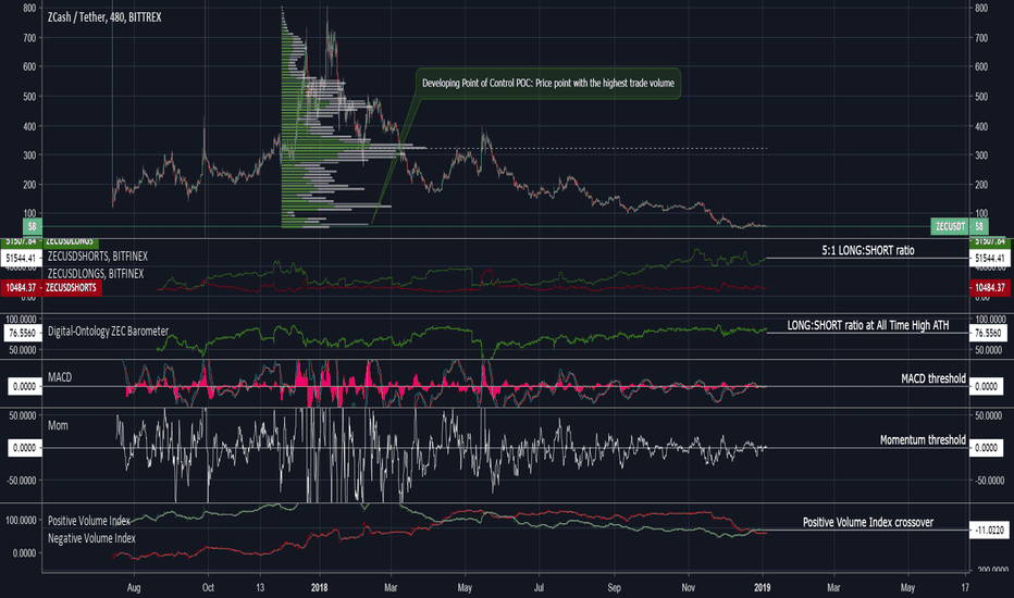 ZCash buy in opprtunity