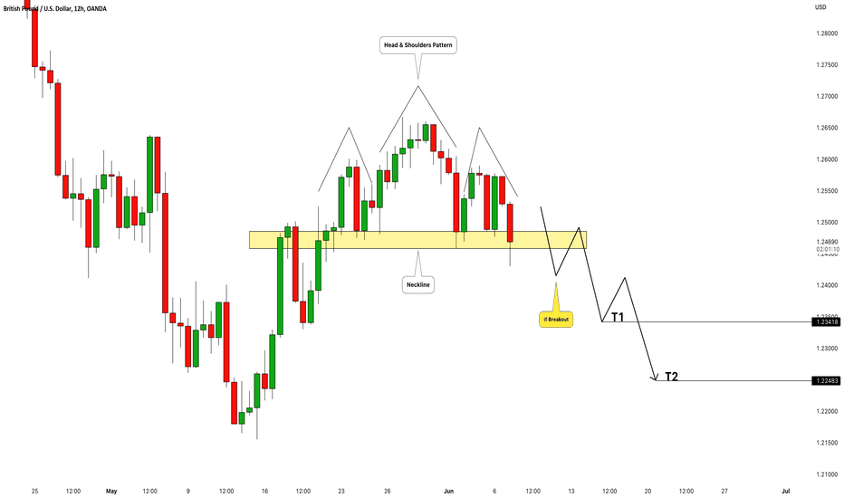 GBPUSD: Your Detailed Trading Plan 🇬🇧🇺🇸