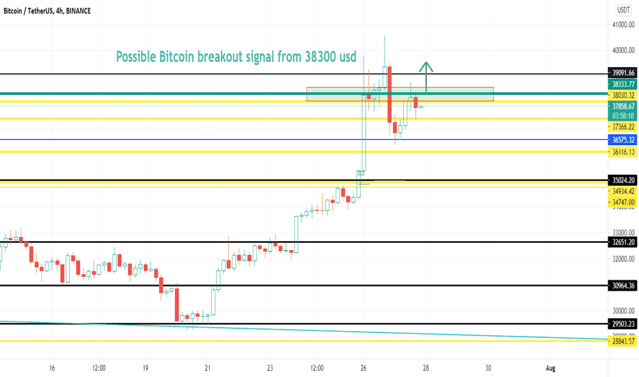 BTC - POSSIBLE BREAKOUT INCREASE AFTER 38300 - WHALE ENTER TREND
