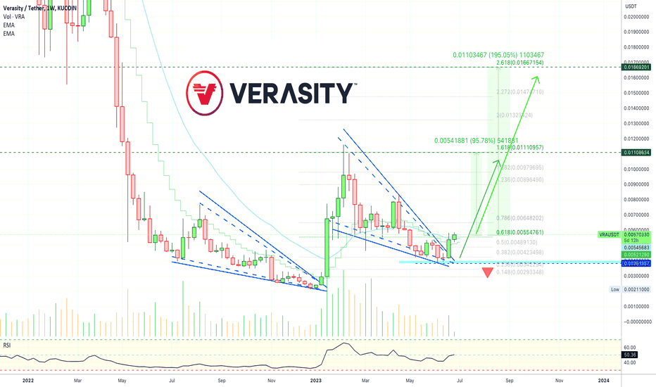 ✴️ Verasity Update With Targets (Easy 95% - 195% Potential)