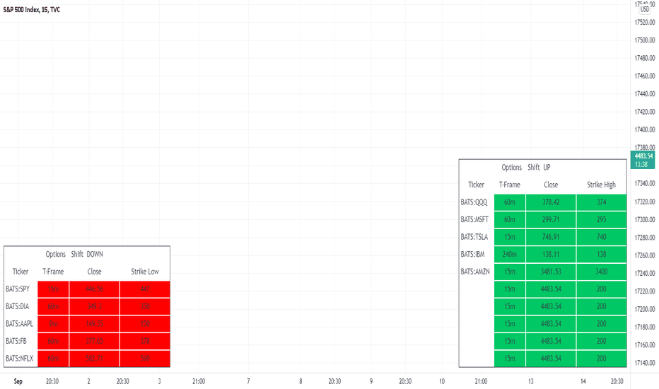 MTF - Options Strike Price - Screener & Alerts