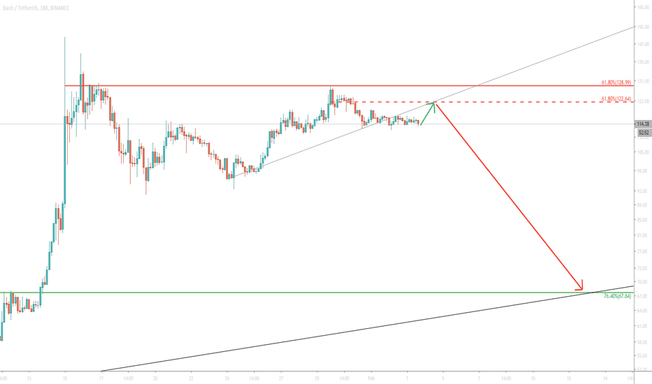 DASH/USD SELL TRADE UPDATE