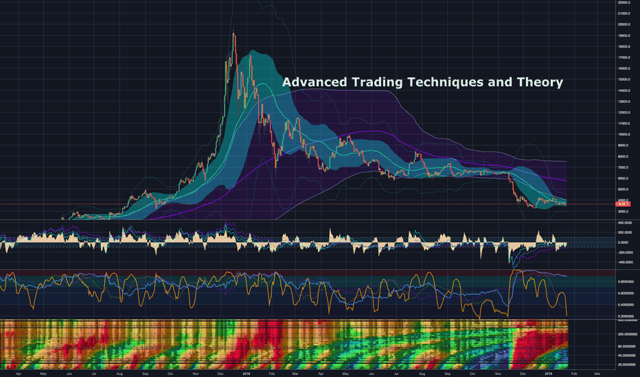 The Holy Grail of Trading, Advanced Volatility Theory