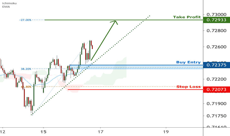 NZDUSD is facing bullish pressure, potential bounce | 16 Feb2021
