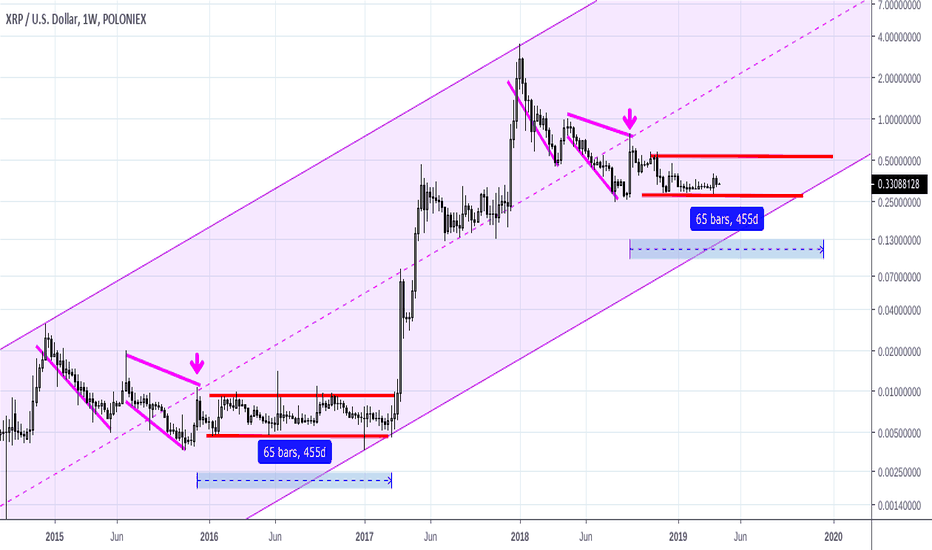 XRP: FRACTAL 