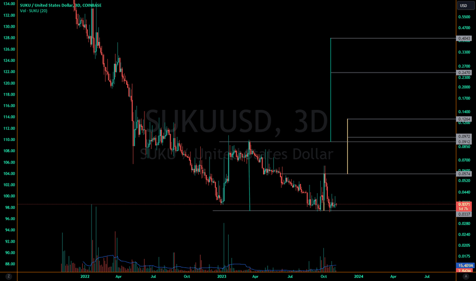 Double Bottom within a Double Bottom