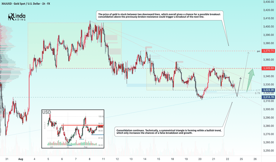 GOLD → Consolidation and news. What are the chances for growth?