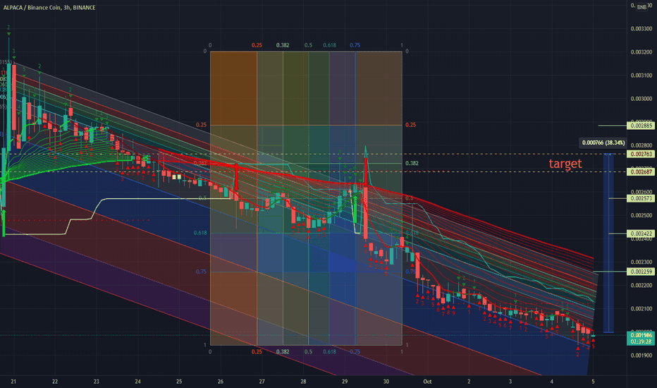 ALPACA  targets and hopium 