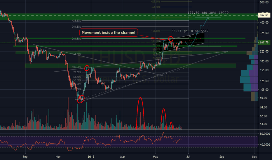 ETHEREUM - great future