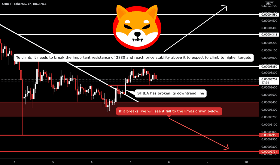 SHIBA - Has Broken Its Downtrend Line