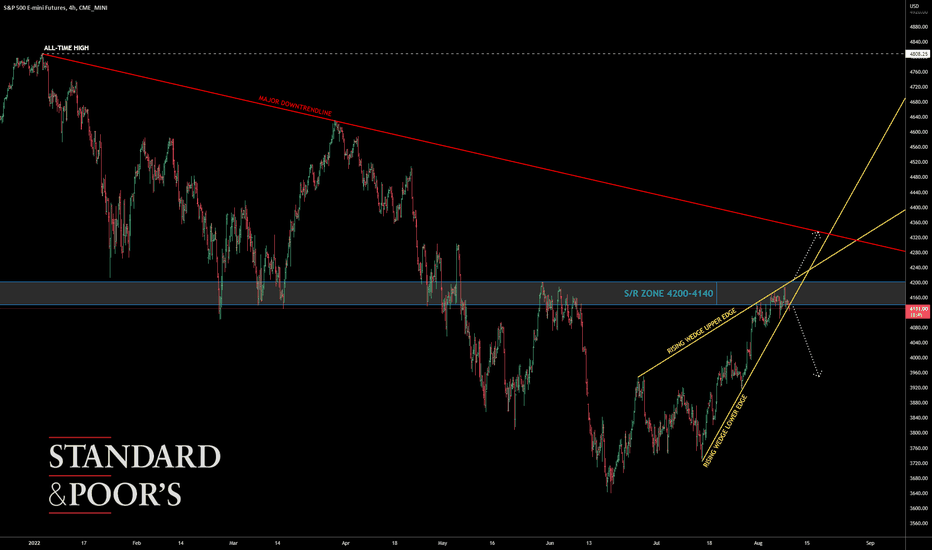S&P500 decision point