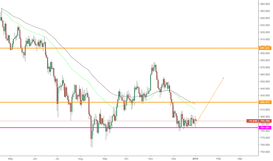 XPTUSD, Platinum: Buy on D1