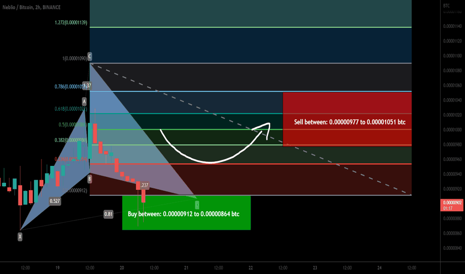 Neblio (NEBL) coin formed bullish Cypher for upto 21.5% pump