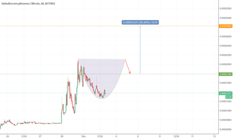 GCR Update keep looking.