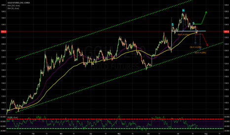 Can Gold free itself from the H&S- lock?