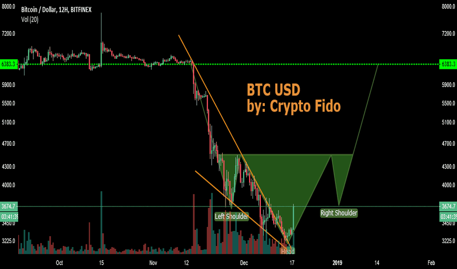 BTC - Breaking Out - Inverse H&S