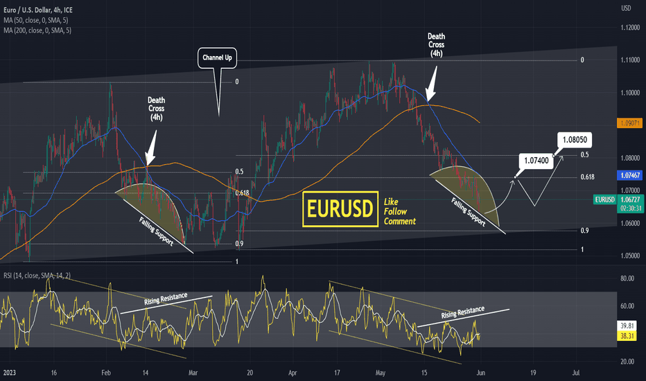 EURUSD The downside is limited. Start buying.