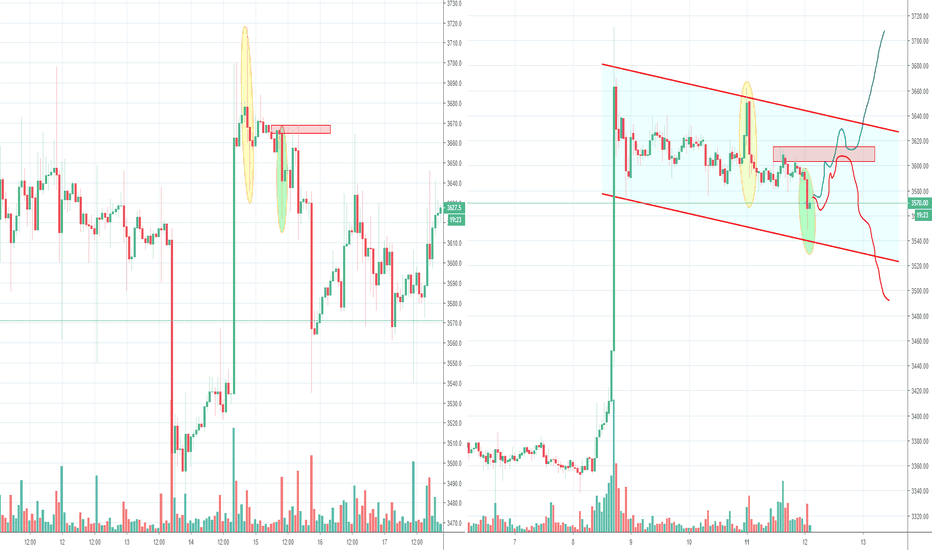 Bitcoin Bull Flag or Fractal?