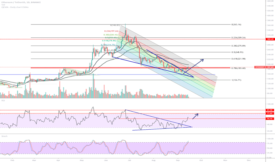 ETH (Prj.2019.P02.E02).Macro level analysis