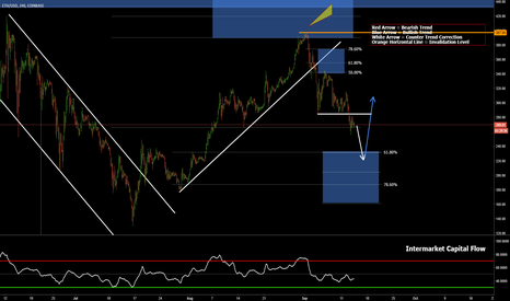 Ethereum Daily Correction Ending Soon !?
