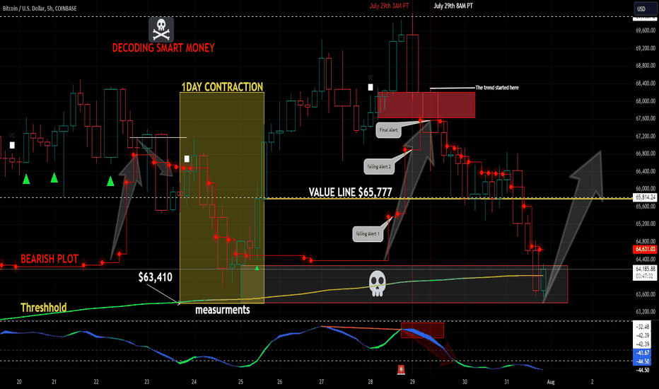 DECODING SMART MONEY