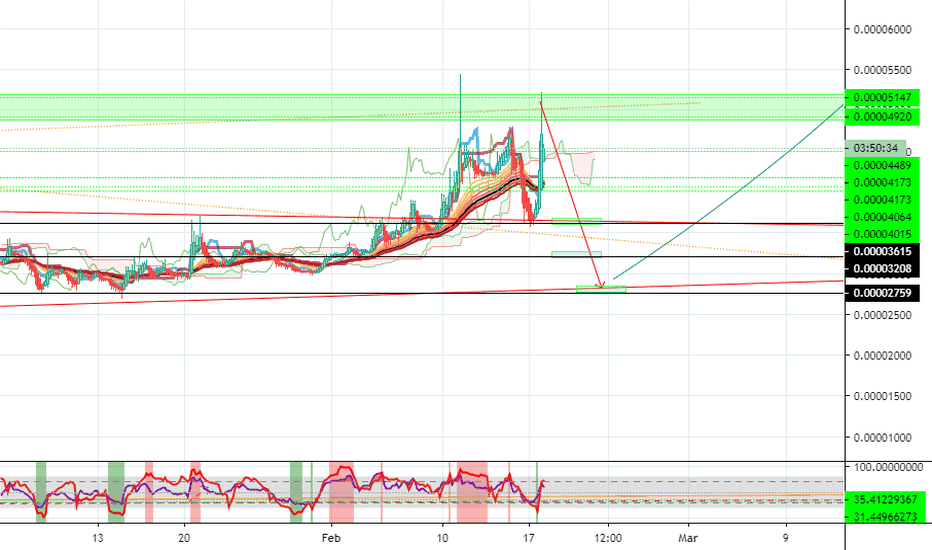 PIVXBTC - if wants check support again
