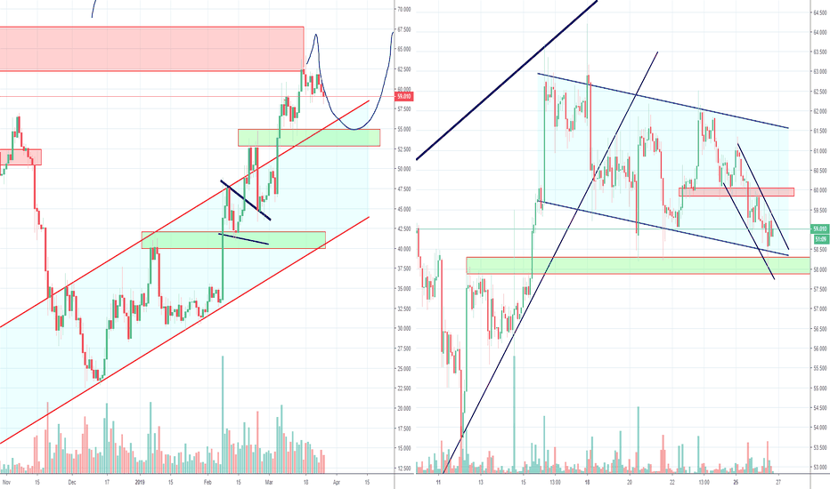 Litecoin Bearish Wedge, or is it a Trap, part 2