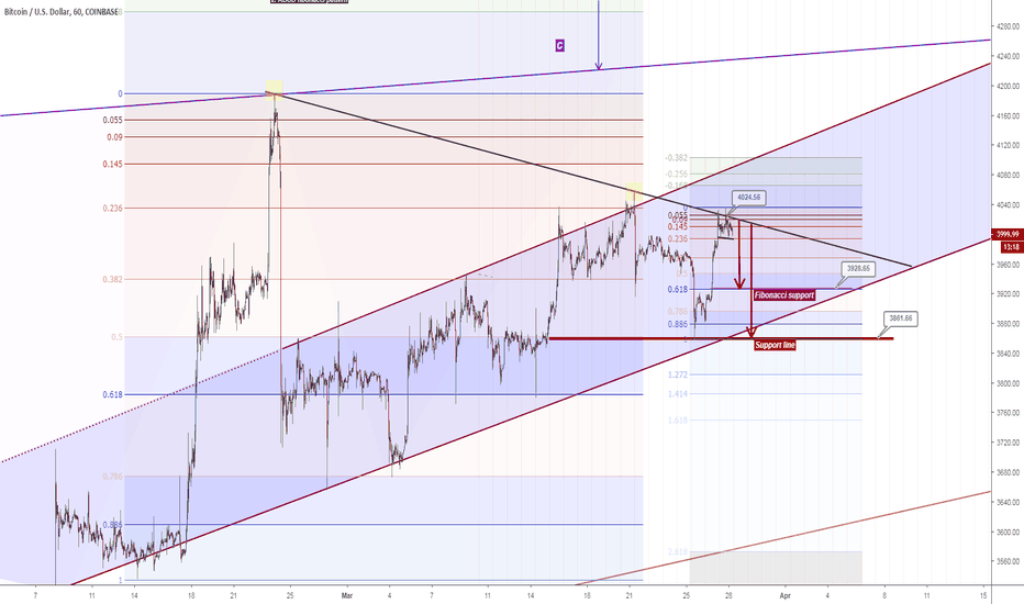 BTCUSD