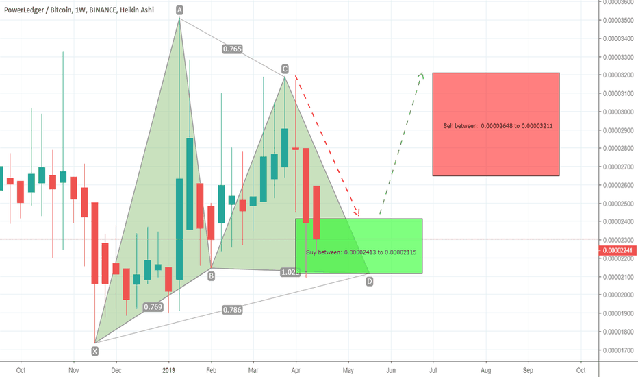 POWRBTC entered in buying zone
