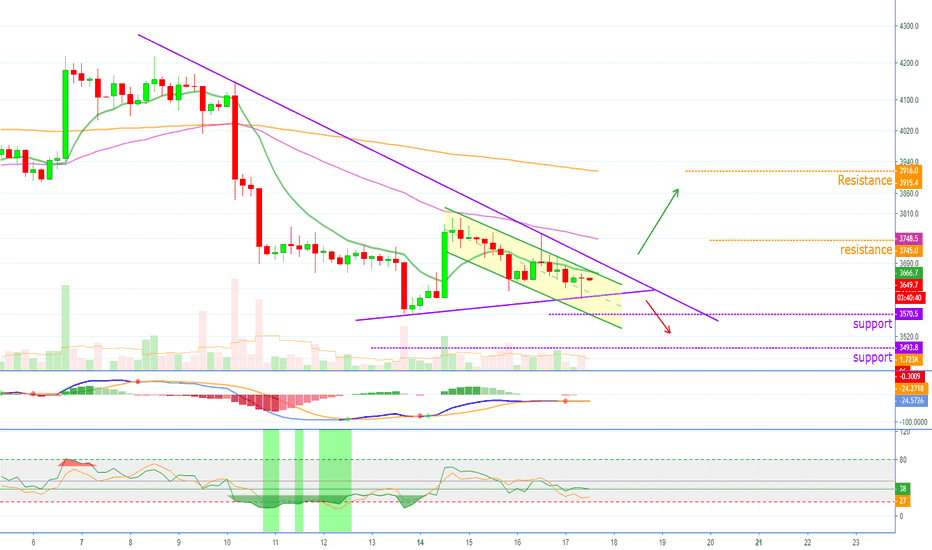 BTC Imminent Breakout + 3 Possibles Scenarios + $1,100 Next?