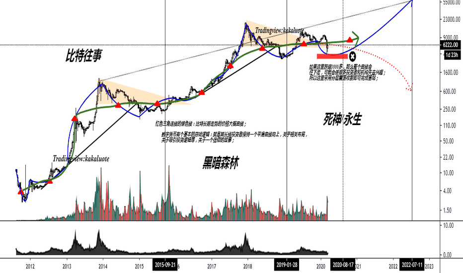 翻开比特往事，越过黑暗森林，抵达虚拟未来；