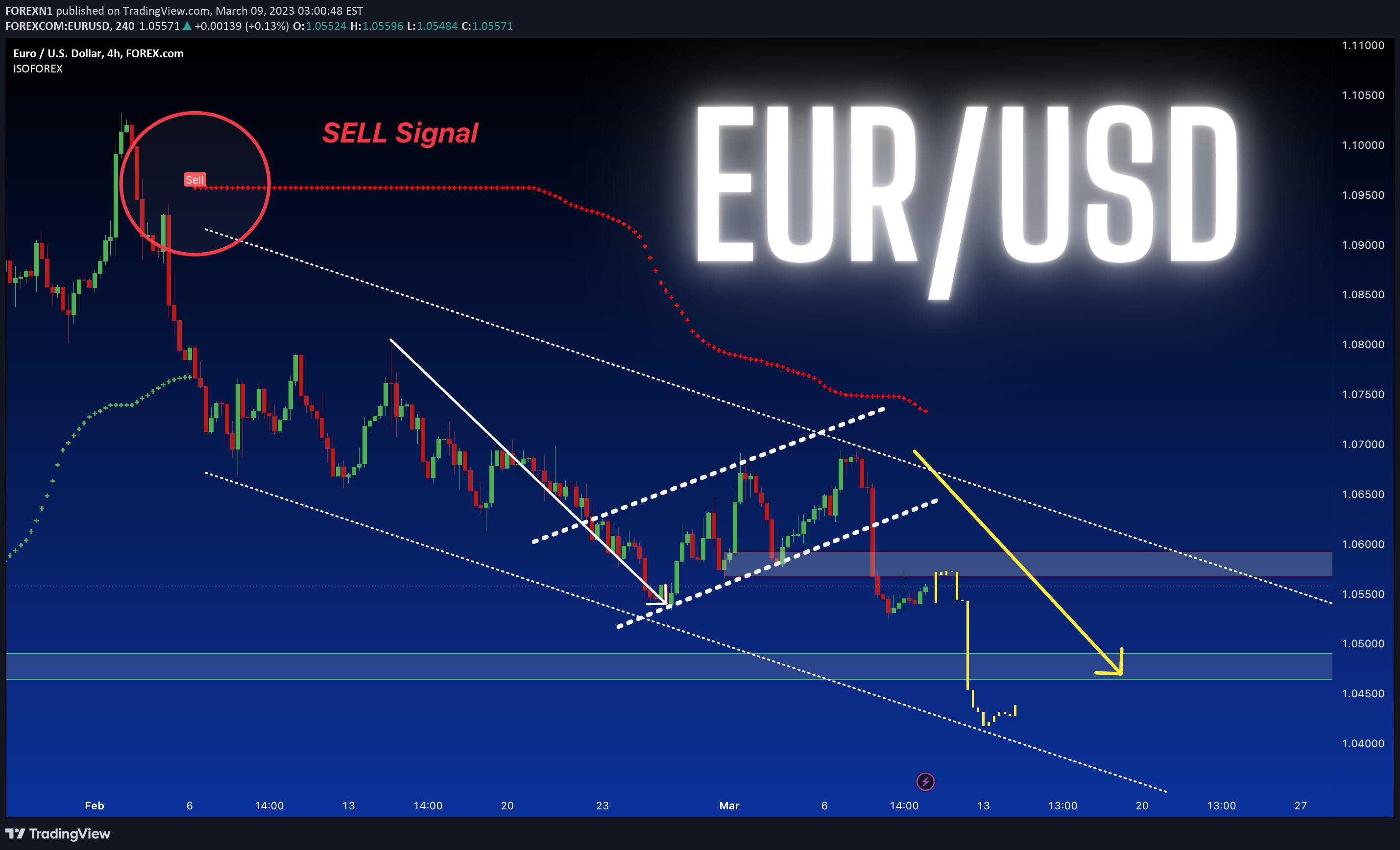 FOREXCOM:EURUSD Idea Chart Image by FOREXN1