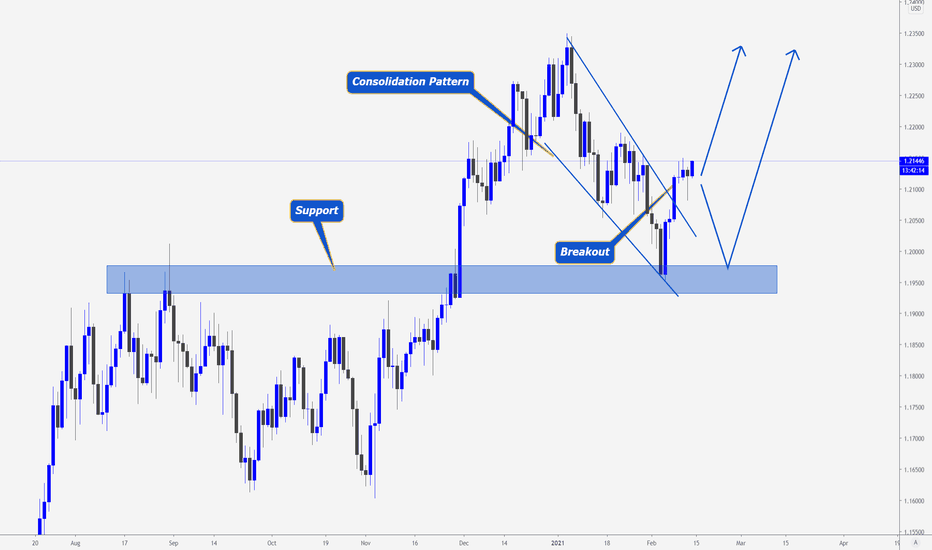 EURUSD > What To Expect and Where to Buy!!