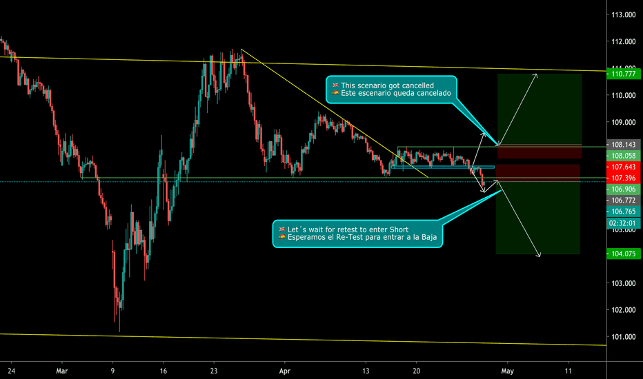 USDJPY Waiting for Re-Test to enter Short