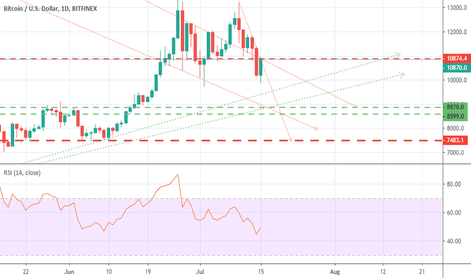 BTC - Treacherous Slippery Slopes