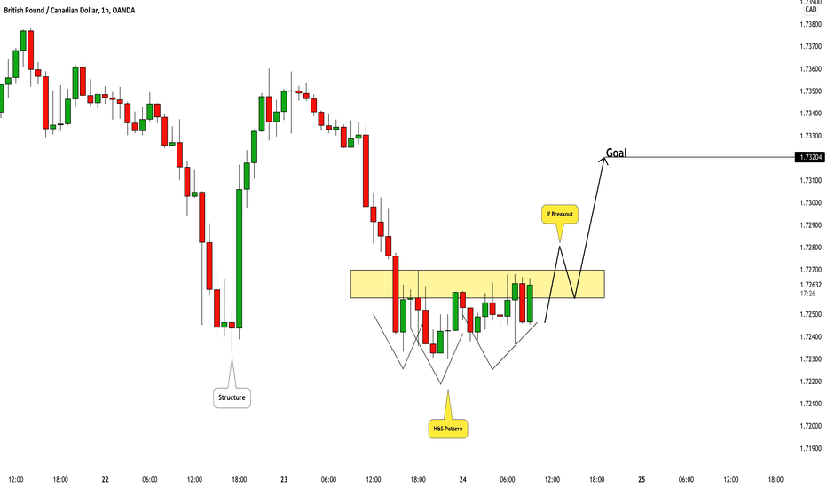GBPCAD: Potential Pullback Trade Explained 🇬🇧🇨🇦