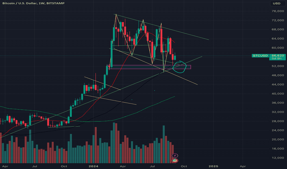 Bitcoin Massive Bull Flag?