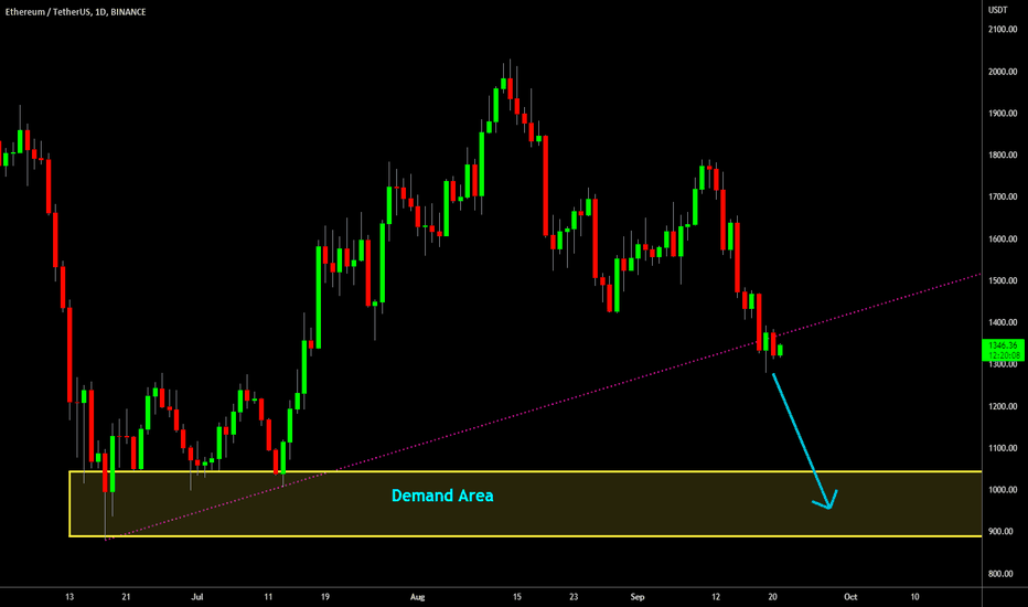 🔥 Ethereum Trading At Resistance Ahead Of FOMC Meeting