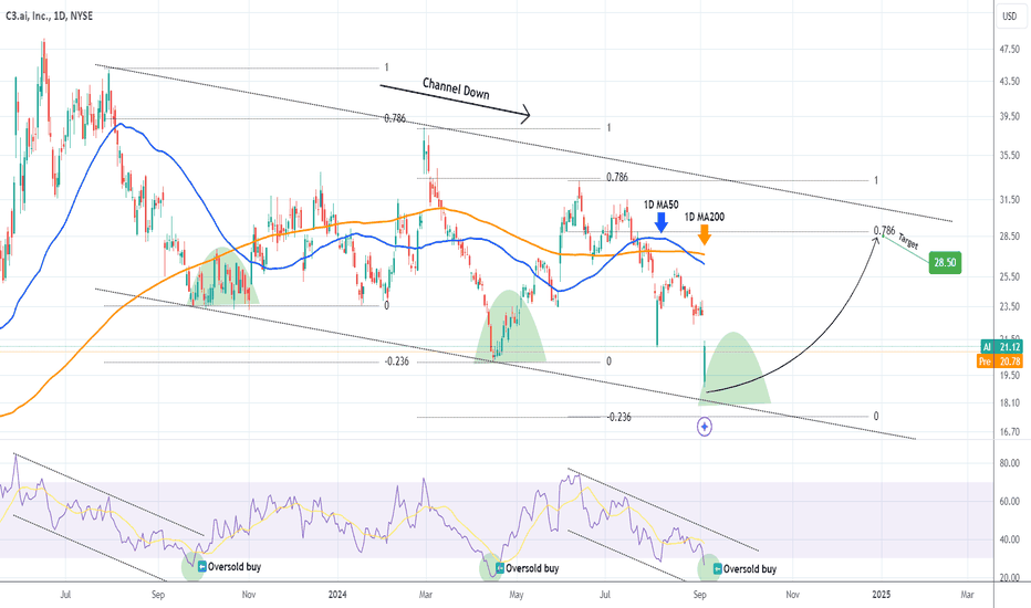 C3.AI is a great buy opportunity for the rest of the year.