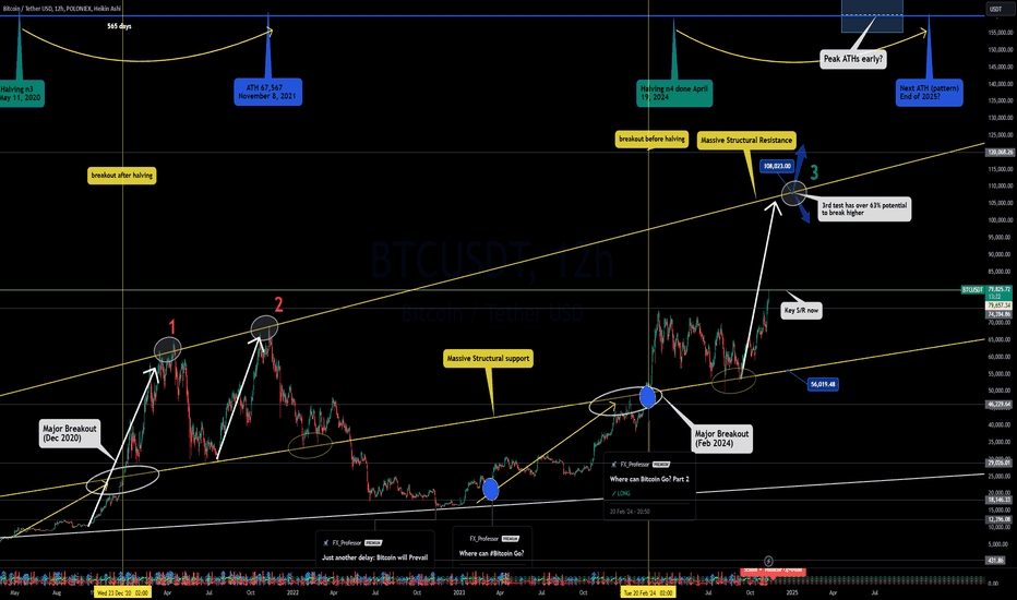 Where Can Bitcoin Go? Part 4
