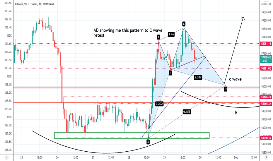 AD showing me a bullish cypher pattern short to D leg then btd
