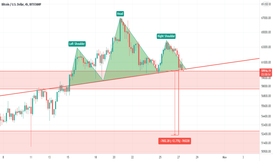 New All-Time High of Bitcoin BUT this bearish pattern!!!