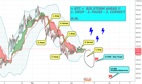 BTC - BIG STORM AHEAD !! Bulls Are Now Trapped Waiting Death.