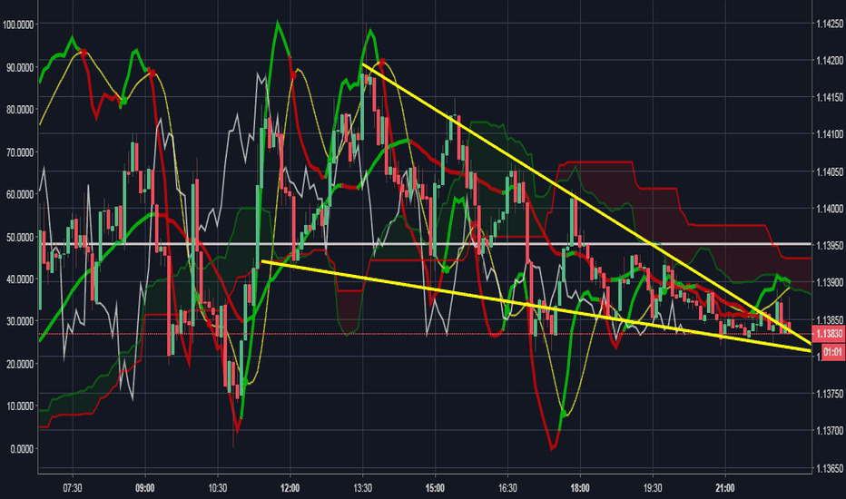 CONTINUATION PATTERN - FALLING WEDGE