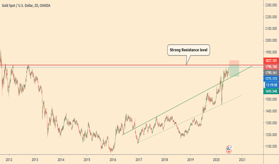 +700p Trade / GOLD
