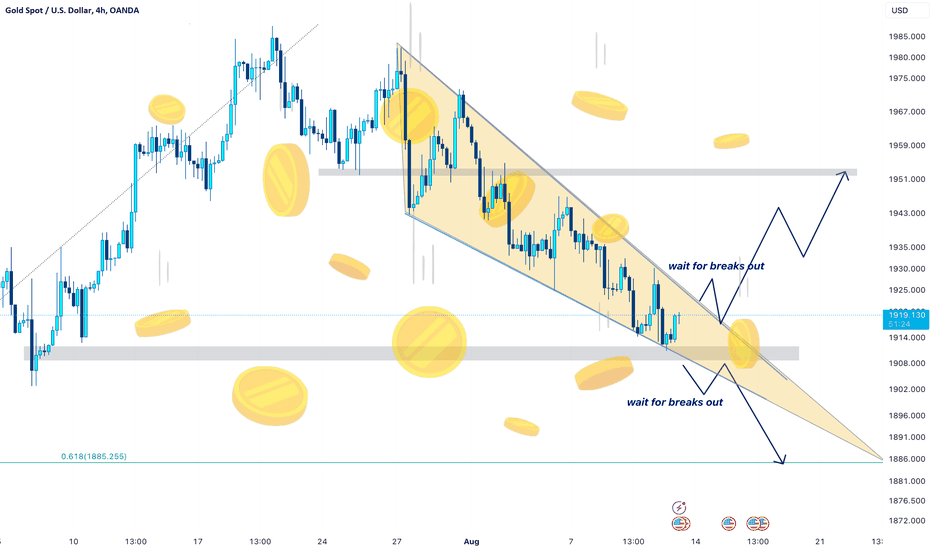 GOLD → Which side will break out?!