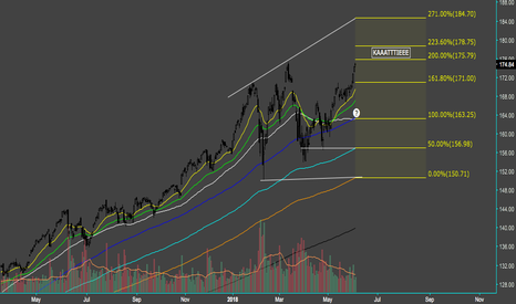 $QQQ I'm drooling