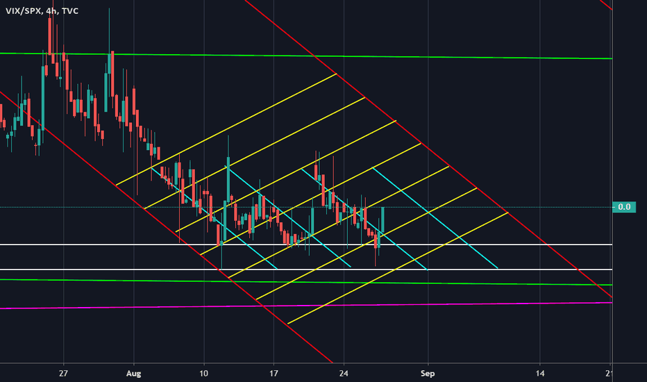 [VIX/SPX] Volatility Ratio Microcosm Analysis: Rejected By S/R!
